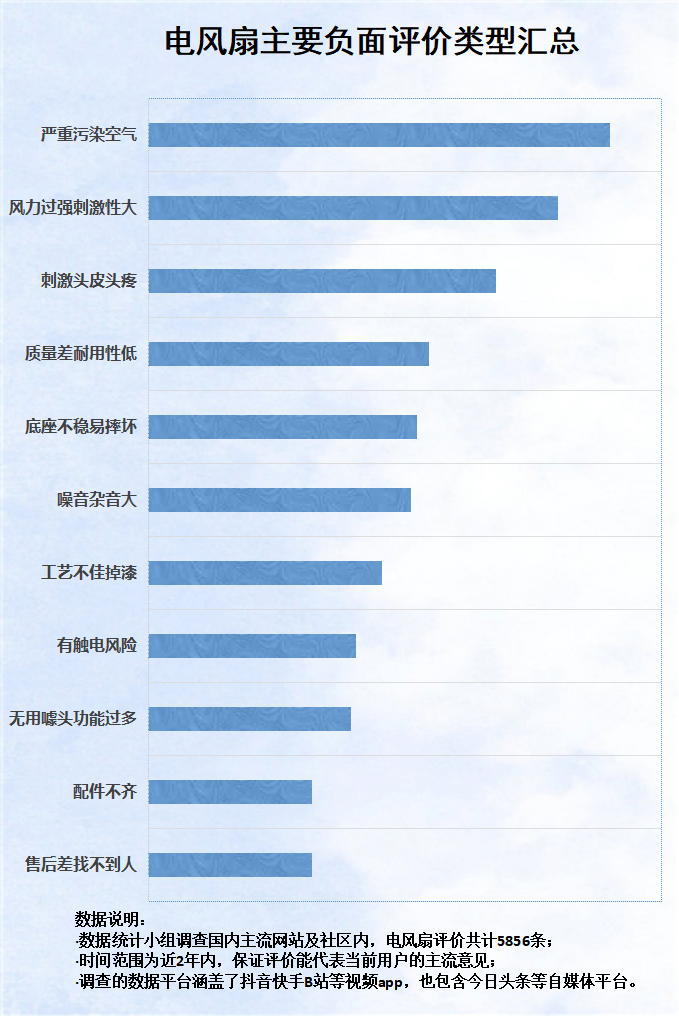 电风扇好用吗？四大风险危害起底(图4)