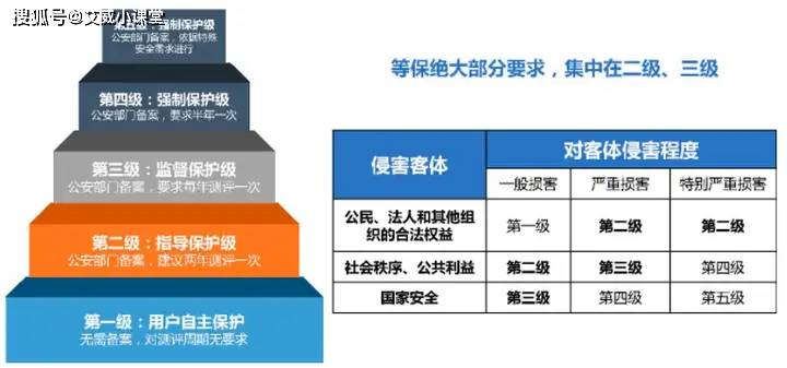 如何通过等保方案构建企业信息安全的铜墙铁壁？