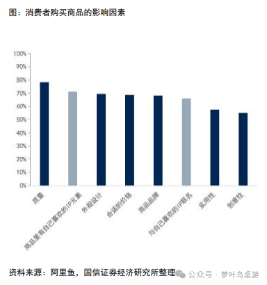 G卡牌行业深度研究PP电子模拟器TC(图2)