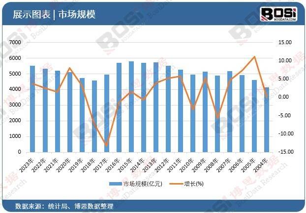 数字BOB全站APP化智能化浪潮来袭：中国网版印刷业迎来新机遇(图1)