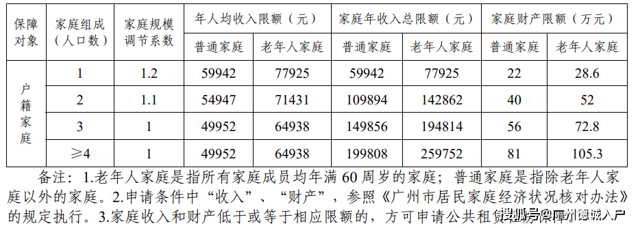 2024广州户籍公租房最新房源来了！