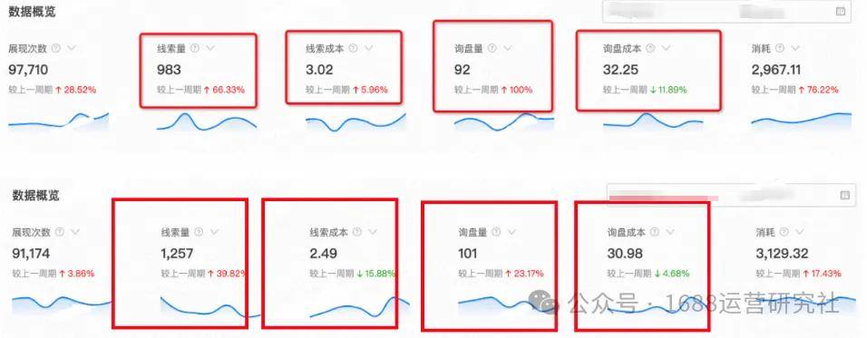 1688推广按投流值分配搜索，揭秘你不知道的搜索流量加速！