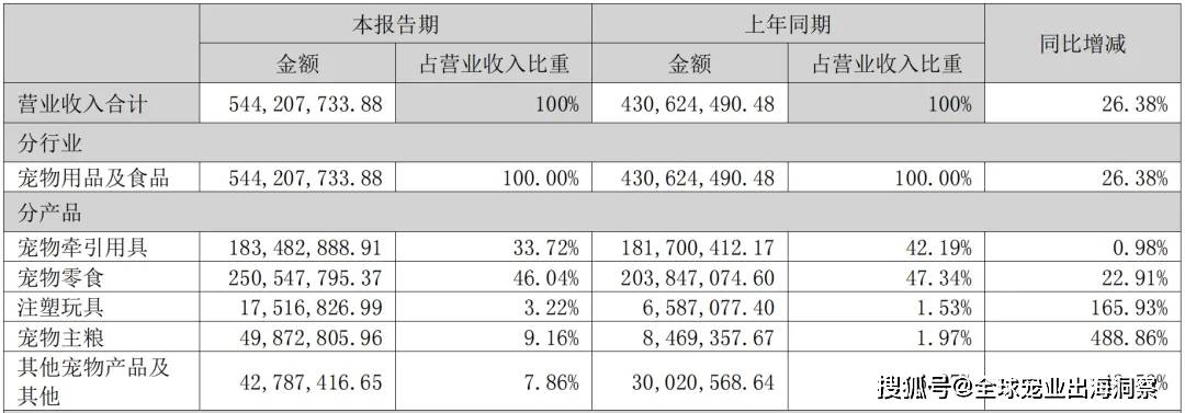 产业转型背后(图5)