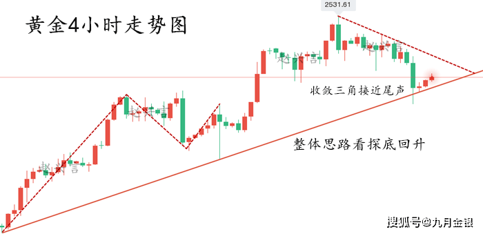 原创
  赵兴言：黄金横盘调整走势平淡？静待黑五大行情！ 第3张