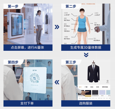 酒店行业新蓝图——布局知服科技“24小时无人数字定制服装店”(图2)