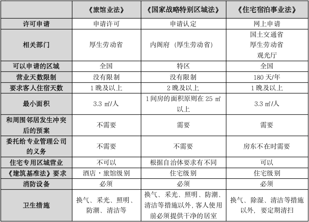 从东京到大阪：探利来国际app索日本民宿投资的黄金机遇(图7)