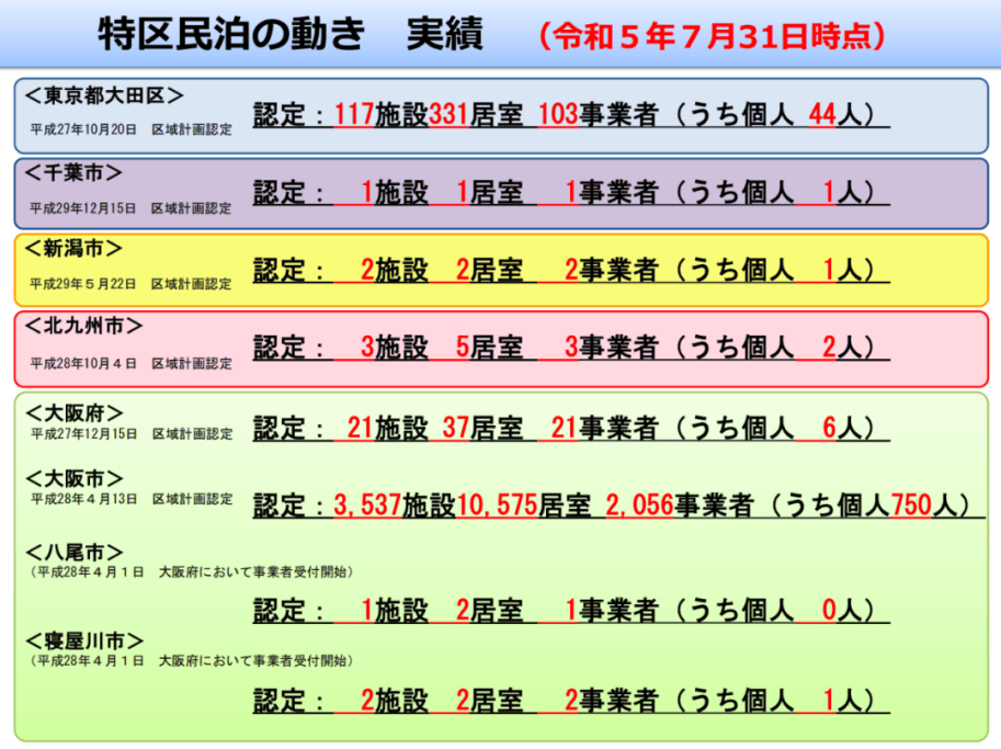 从东京到大阪：探利来国际app索日本民宿投资的黄金机遇(图6)