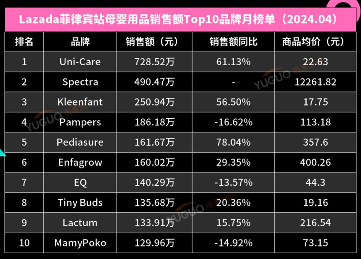 星空体育网址揭秘菲律宾母婴市场消费新趋势(图2)