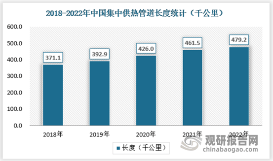 凤凰联盟我国热力行业供热能力与需求提升 经营主体逐渐变多种所有制模式(图4)