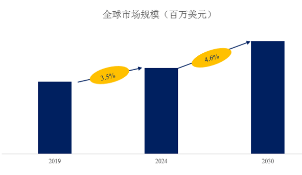 一竞技网址全球花盆市场报告20242030(图1)