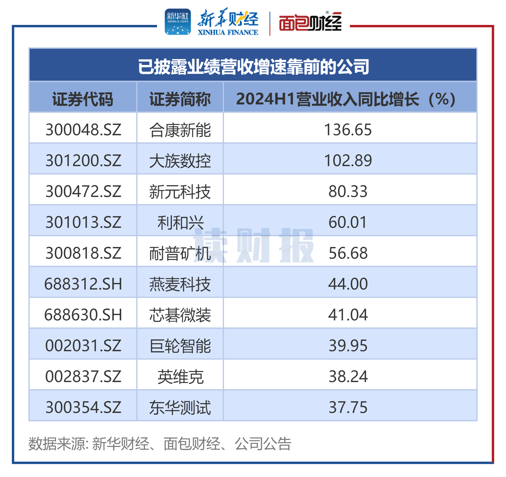 【读财报】机械设备行业中报透视：超九成公司盈利 中国中车等盈利规模居前(图2)