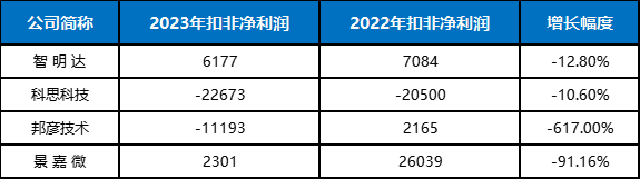 🌸南方+【一肖一码免费公开中特】|IPO，真的刹车了