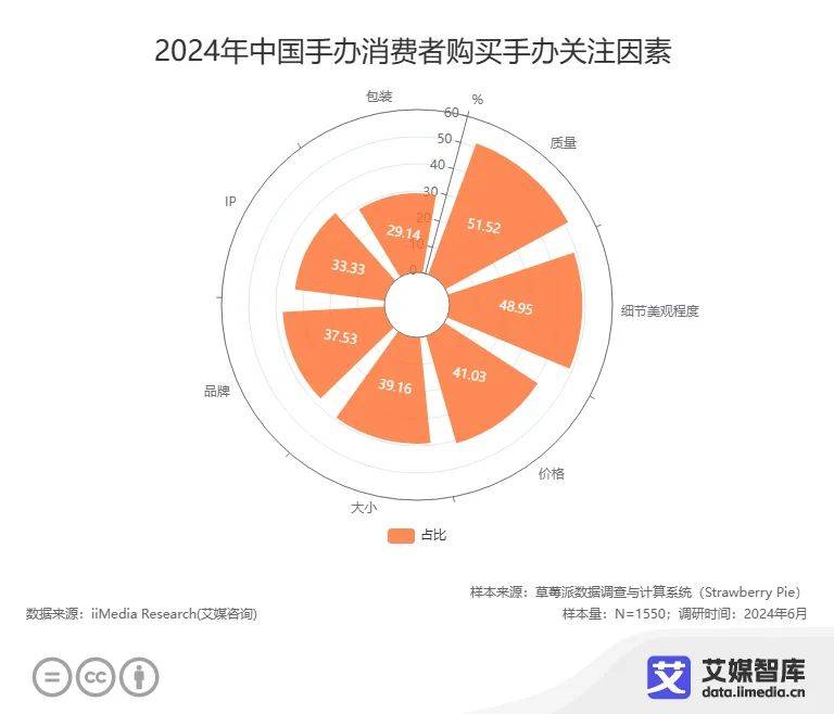 101300元价格区间的手办在市场上具有较强的竞争力(图5)