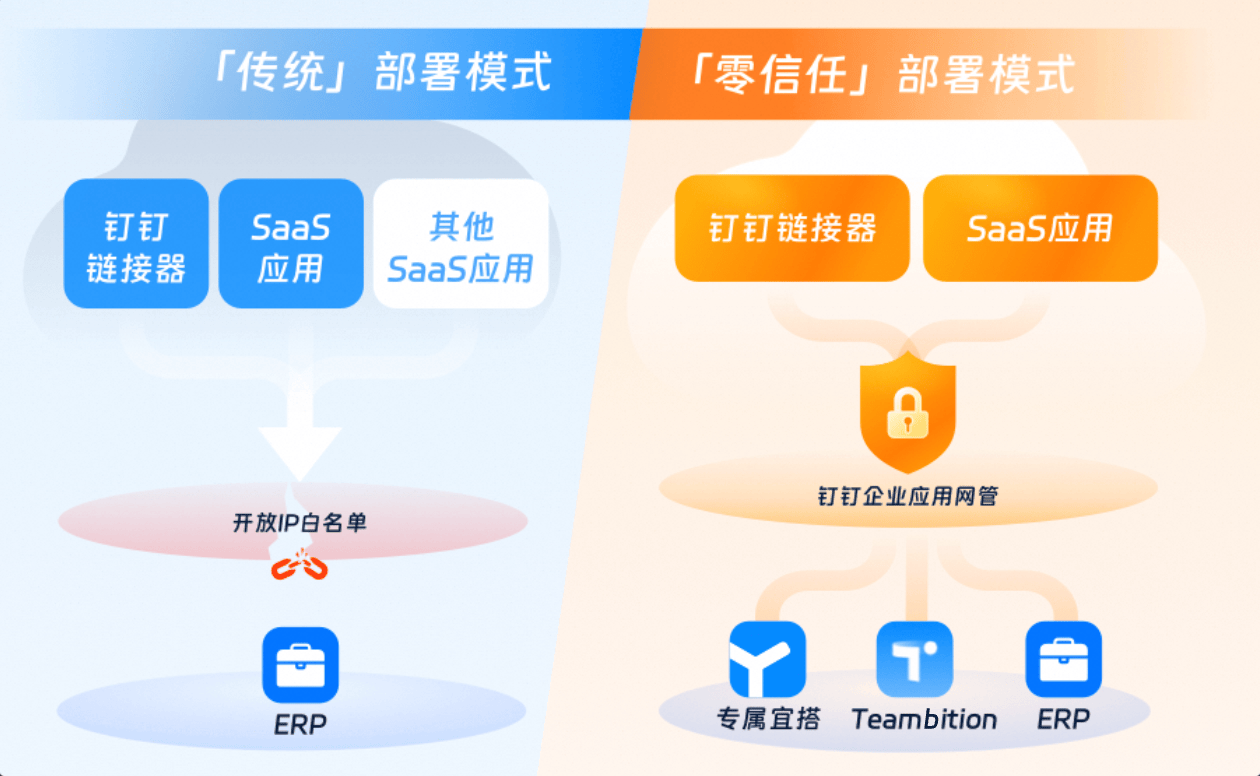 钉钉部署服务器的主要目的是什么？  第1张