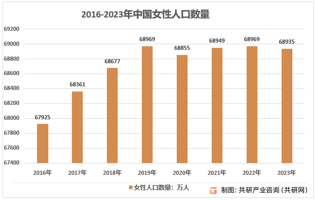 E星体育APP20232029年中国女性保健品市场深度调查与市场分析预测报告(图2)