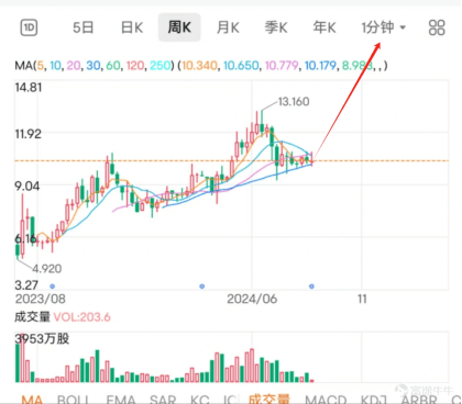 巨星传奇中期业绩发布，IP业务增长喜人，继续看多？