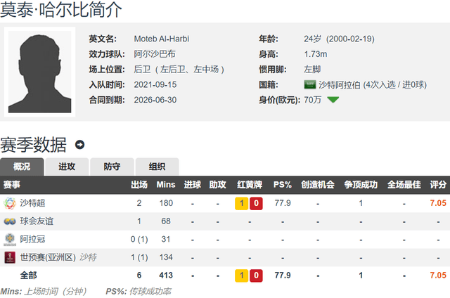 知乎：4555577.cσm查询澳彩-中超第15轮最佳阵容：申花、泰山、国安全军覆没，门将成本土独苗