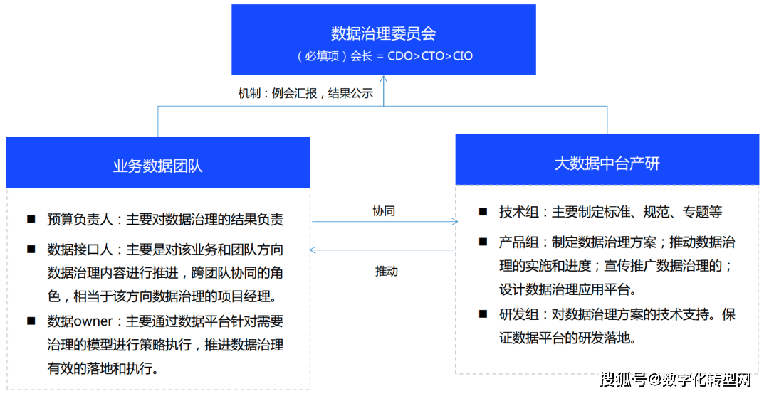 如何构建与管理VPS服务器，关键步骤与注意事项？