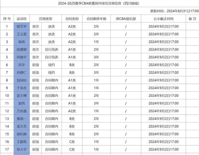 人民网 🌸新澳2024管家婆资料第14期🌸|媒体人力挺CBA应放开外援政策 08年之前篮协曾有意四节16人次  第4张