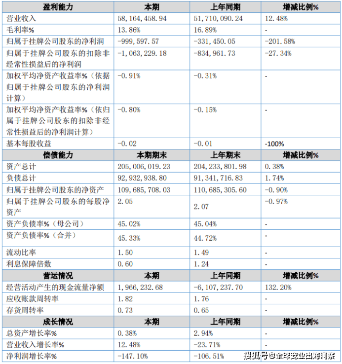 最新！2024上半年国内宠物上市公司营收排名(图30)