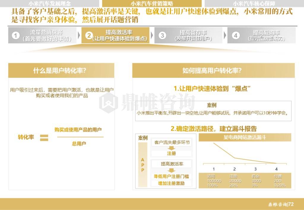 小米汽车发展战略研究报告