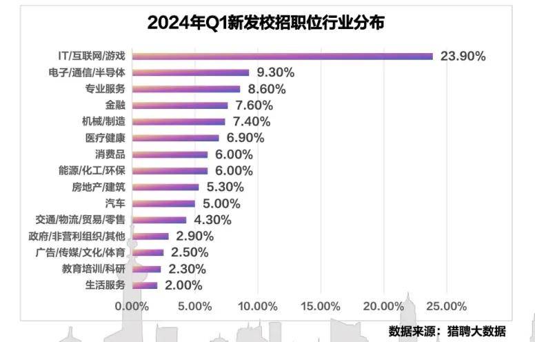 2024届毕业生须知：这3类就业满意度超80%的专业值得选择！(图2)