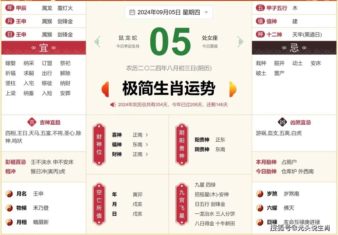 极简生肖运势，9月5日 八月初三 周四 申猴 酉鸡 戌狗 亥猪四生肖运势解读
