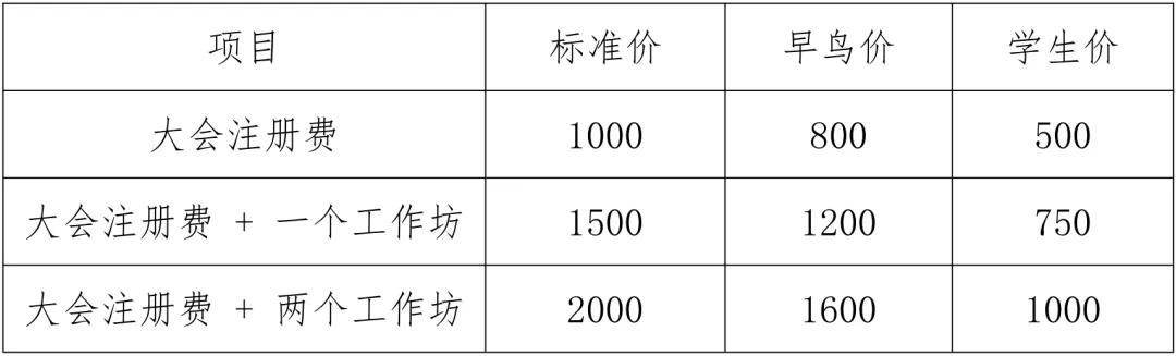 专题工作坊一：筋膜手法在肌骨功能障碍中的应用——背痛干预(图4)