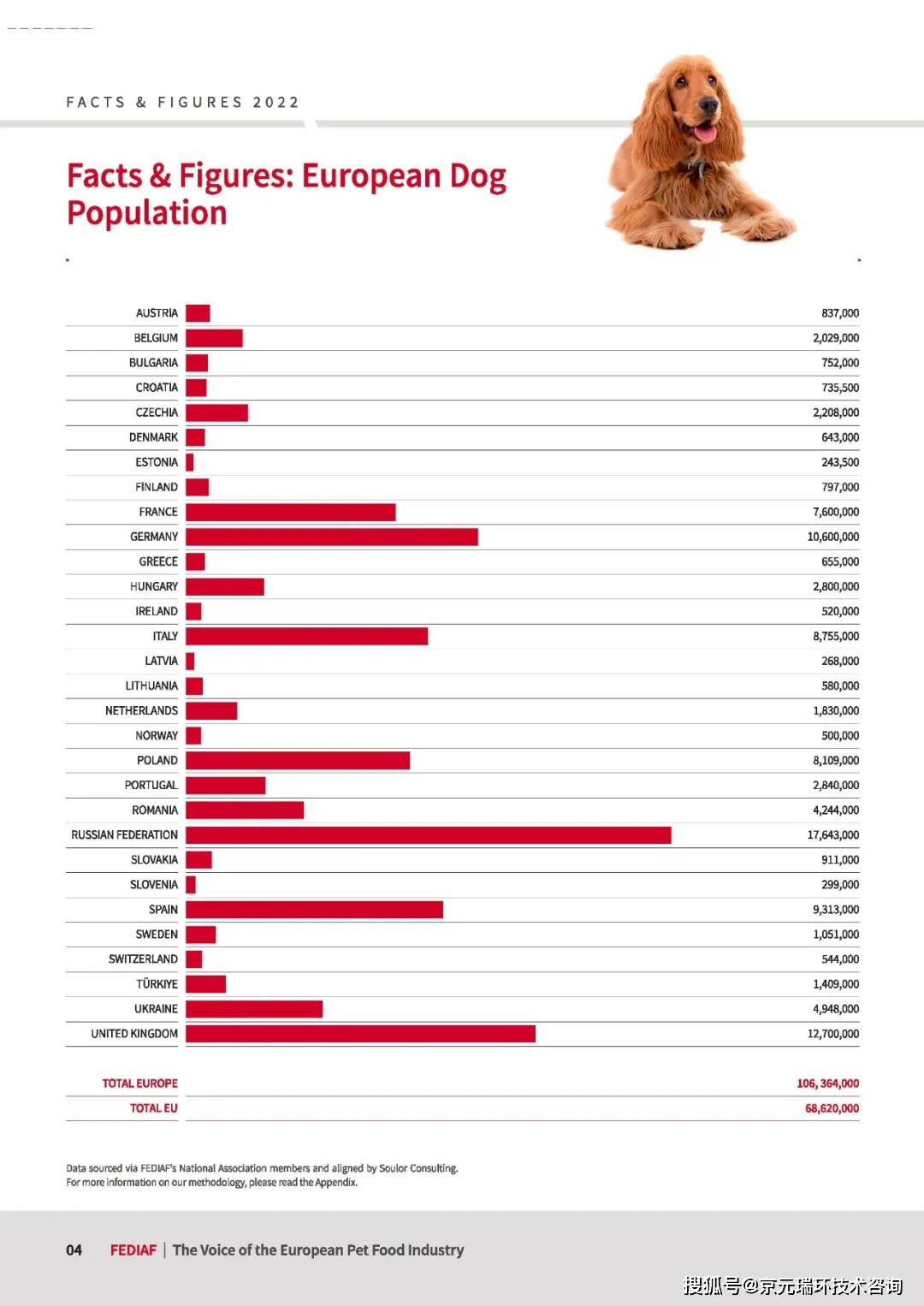 欧洲宠物食品及欧洲熊猫体育入口养宠概况(图2)
