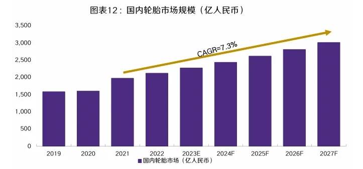 ob体育汽车轮胎市场强劲复苏绿色生产扩展海外(图1)