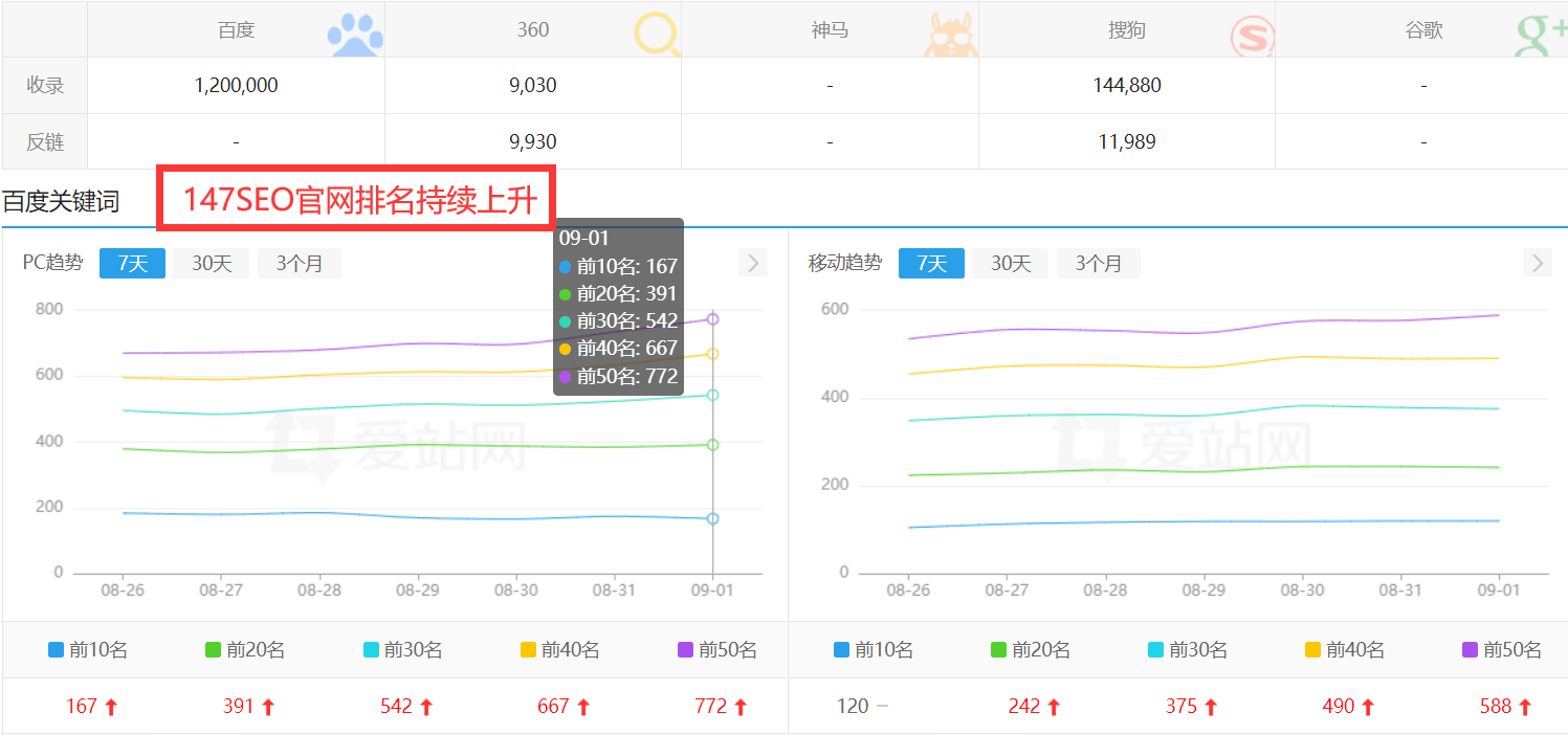 SEO核心技术排名，助你掌握SEO优化的制胜法宝