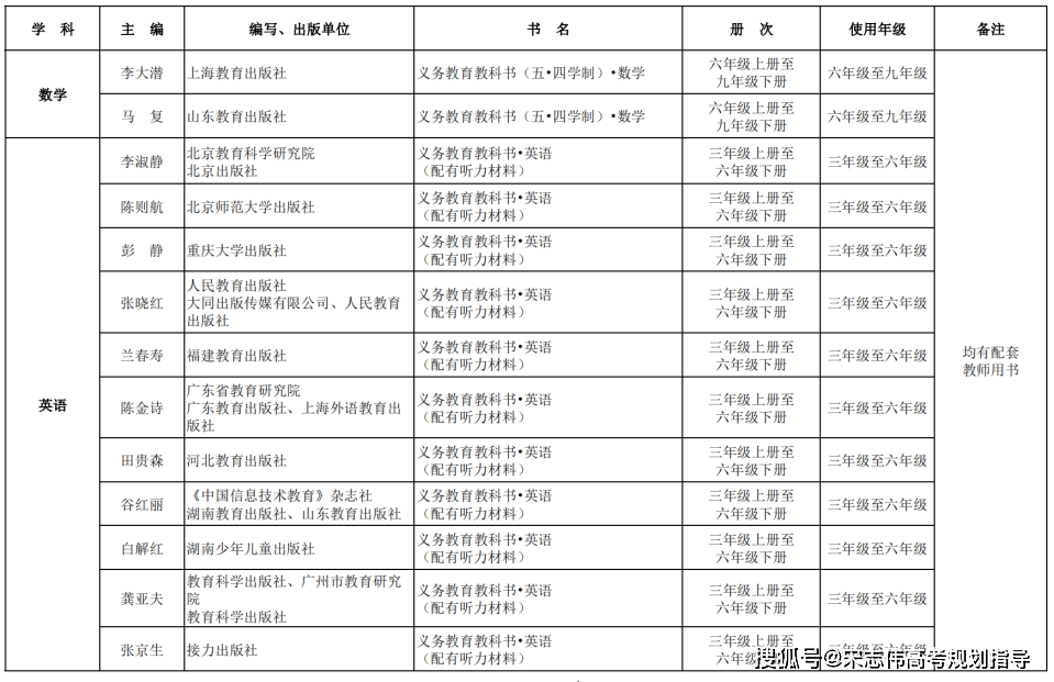 快手：新澳门内部资料精准大全-神通机器人教育（08206.HK）8月5日收盘跌6.25%