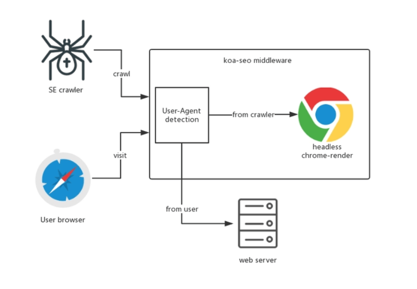 如何在Chrome浏览器中使用SVG和JavaScript进行交互？  第1张