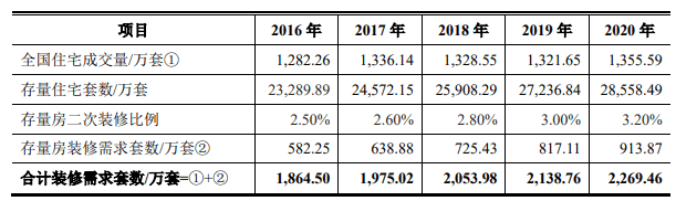 2024年我国定制家具市场规模细分产品现状欧博体育官网分析及发展前景预测中金企信发布(图2)