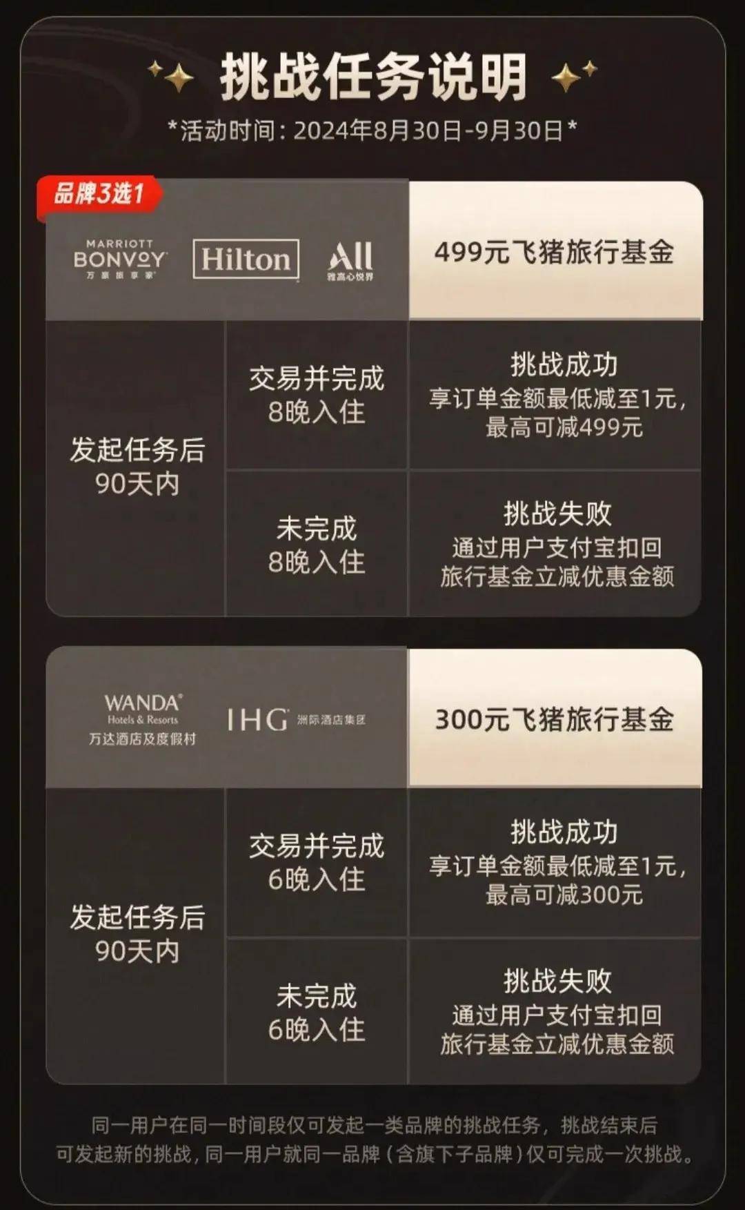 速看！飞猪里程规则有变，这是悄悄在缩水？还好有飞猪闪促，环球影城特惠活动