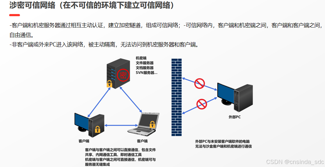 如何确保进程保护的源码安全？