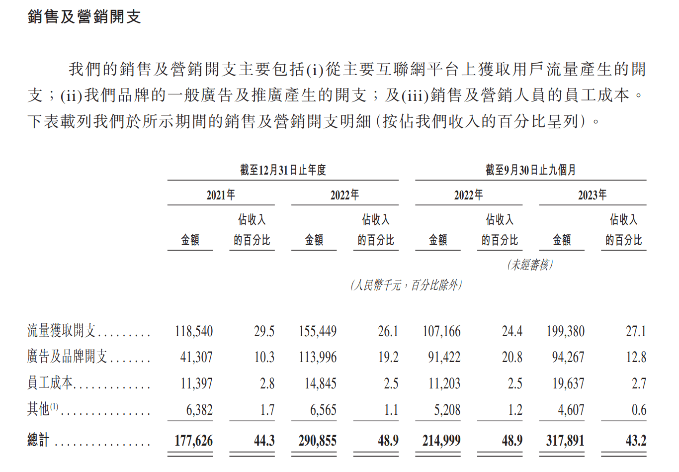 中国能源网 🌸2023澳门天天开好彩大全🌸|同比大涨超100%，扭亏为盈，飞骧科技继续冲击IPO  第1张