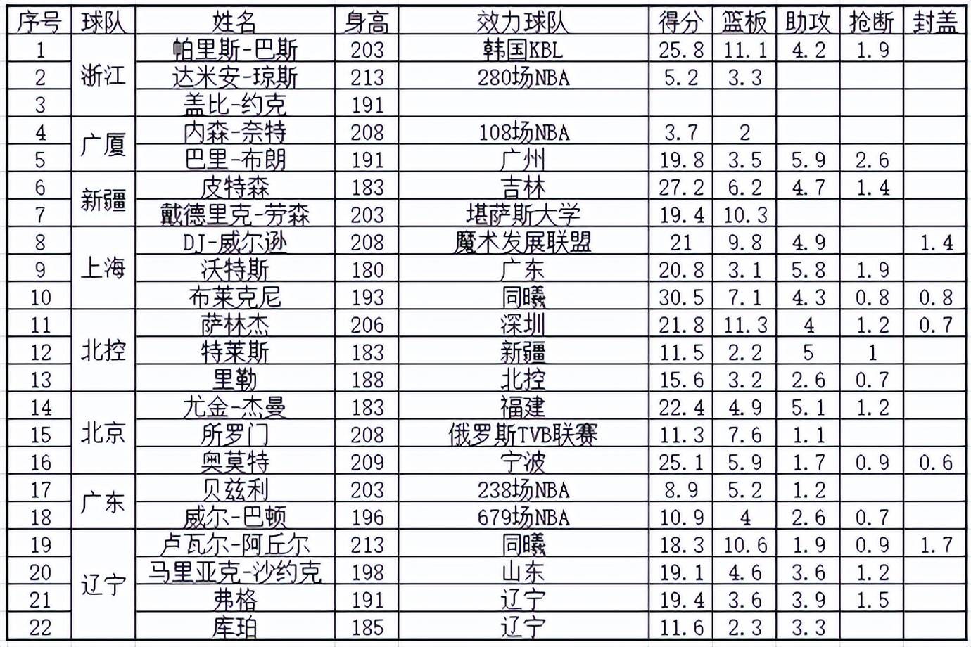 🌸赣南日报【澳门管家婆一码一肖中特】|大快人心！CBA终于动手了，没本事就滚蛋，某些人的日子不好过了  第1张