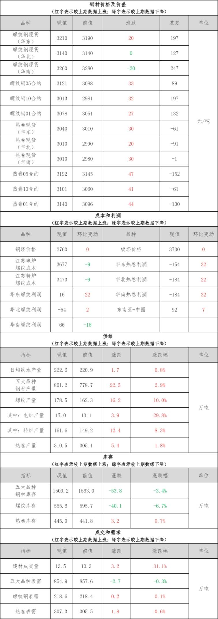 钢材铜铝早报：预计12日钢材市场价格或延续回升态必赢官网势(图1)