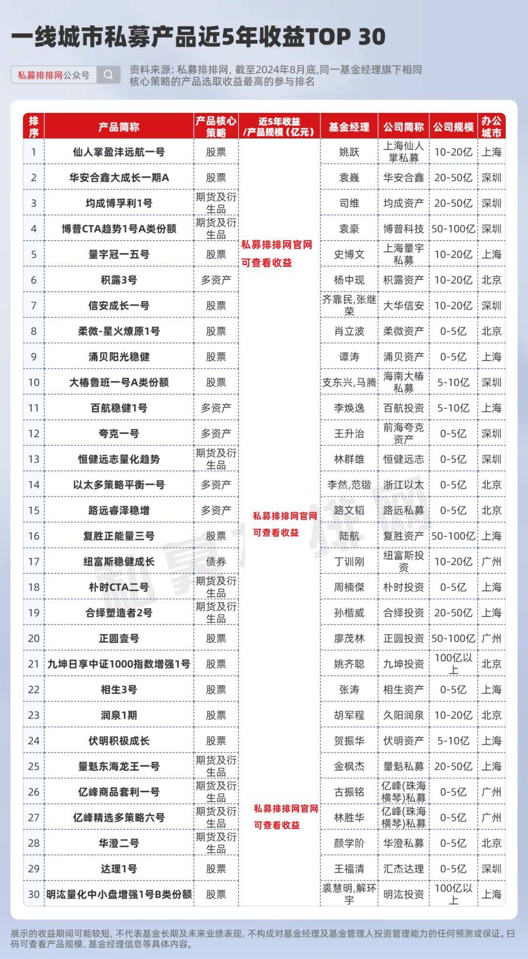 🌸辽望【澳门一码一肖一特一中2024】_北京、杭州、南京、武汉等城市，已隐藏二手房成交价！