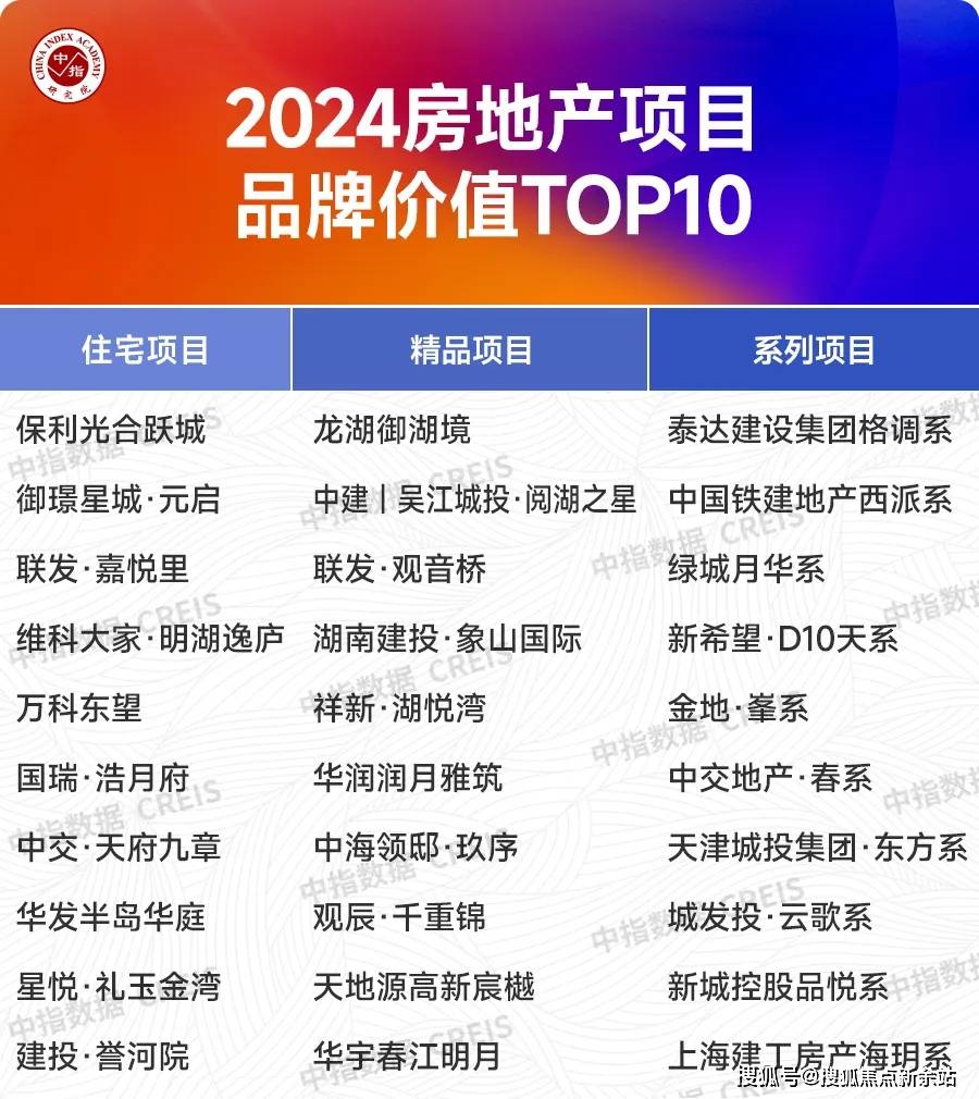 金洪名筑售楼处(售楼处电话_销售中心)欢迎您|金洪名筑最新_房价_户型_地址