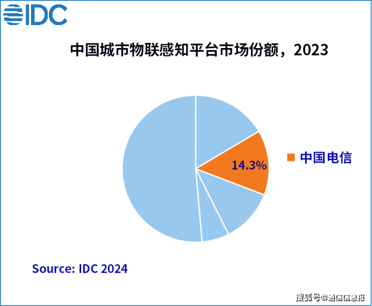 🌸【2024澳门特马今晚开奖】🌸_交通运输部、财政部：对城市公交企业更新新能源城市公交车 每辆车平均补贴8万元