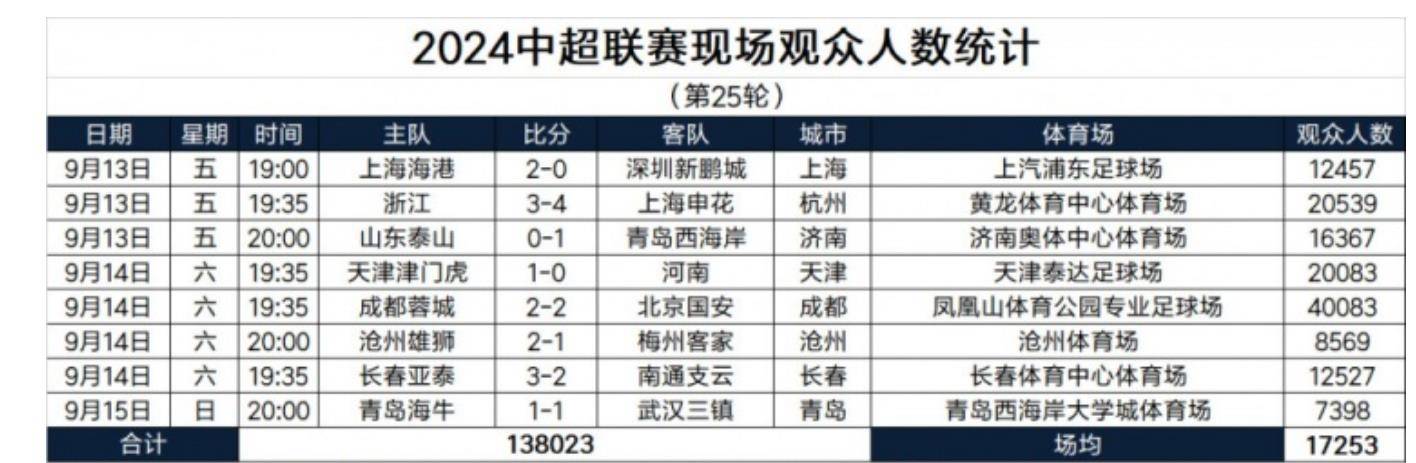 百度视频：49123.cσm查询澳彩资料-中超球队的奖金再怎么分