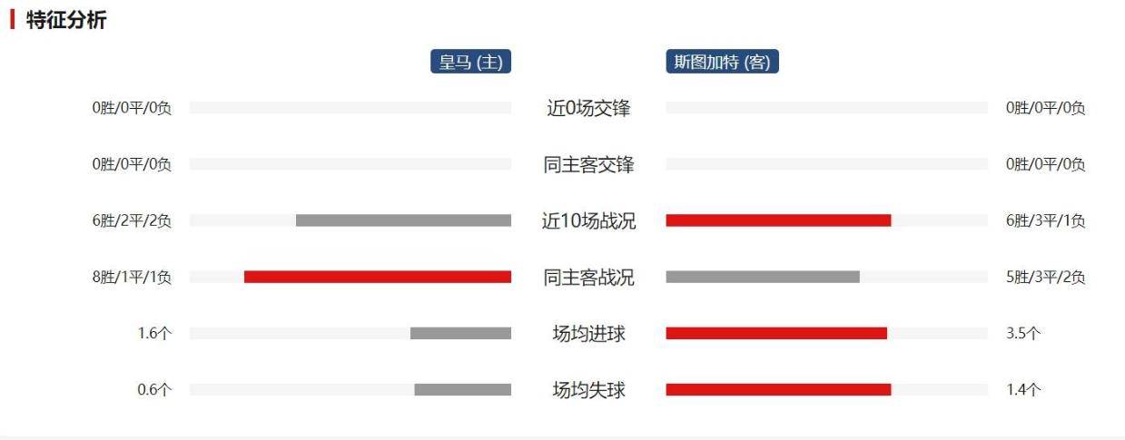 欧冠焦点战：皇家马德里VS斯图加特，谁将笑到最后？