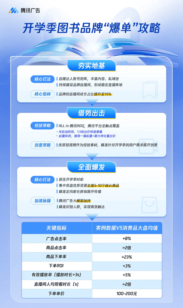视频号直播推广：这些图书是如何在视频号直播间“爆单”？