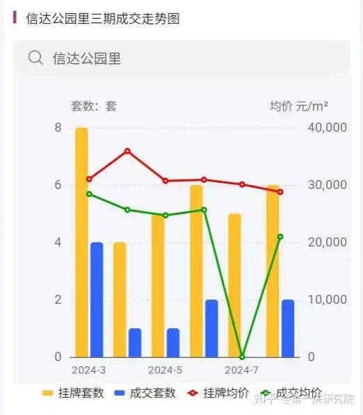 搜狗：2024澳门免费最精准龙门客栈-二手房观察·成都｜成都二手房成交量创15个月最高纪录，但购房者“从砍价10万元开始谈”