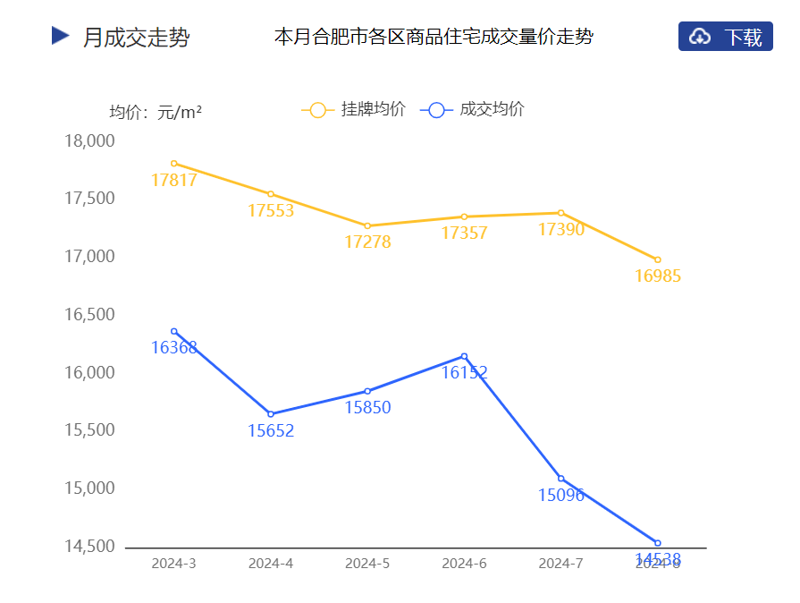 豆瓣电影：2024澳门资料大全免费-7月杭州二手房火热依旧！下沙小区近30日最新二手房价出炉！你家涨了还是跌了？