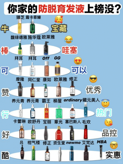 “宽发缝”自救：防脱育发哪个牌子最有效？盘点