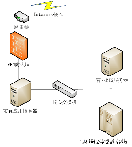 中交路桥：自来水营收系统智能化升级开启城市水务管理新篇章