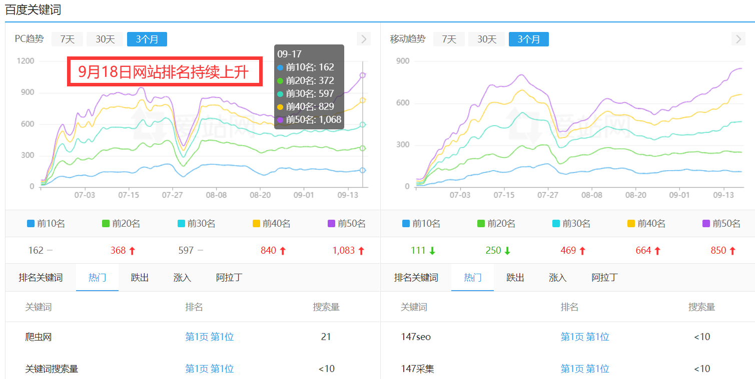 织梦站群系统：助力网站推广，提升seo效果的强大工具
